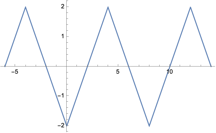 wolfram_triangle_5.gif