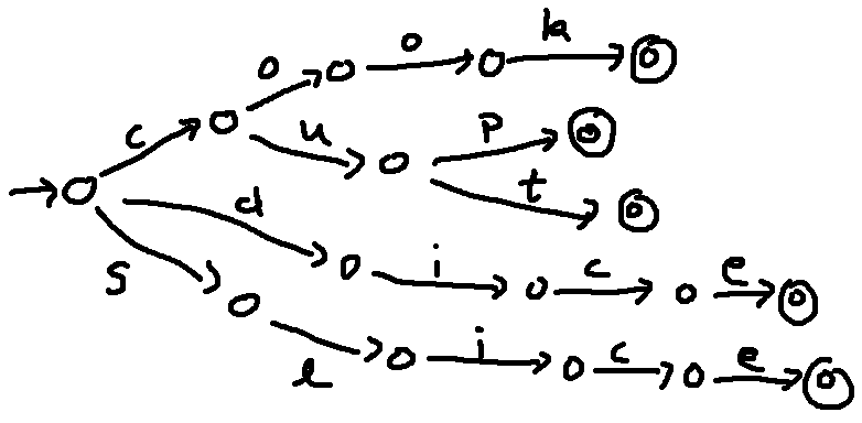 CS173 Lectures
