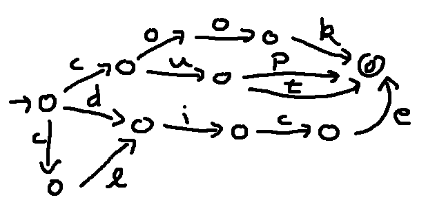 CS173 Lectures