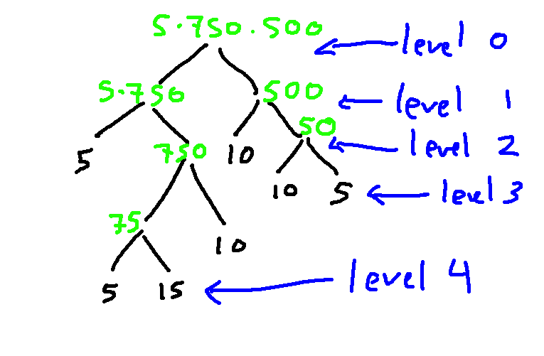 CS173 Lectures