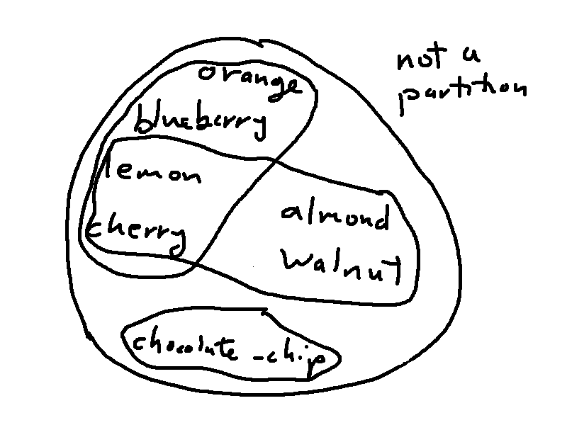 CS173 Lectures