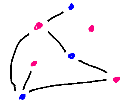 CS173 Lectures