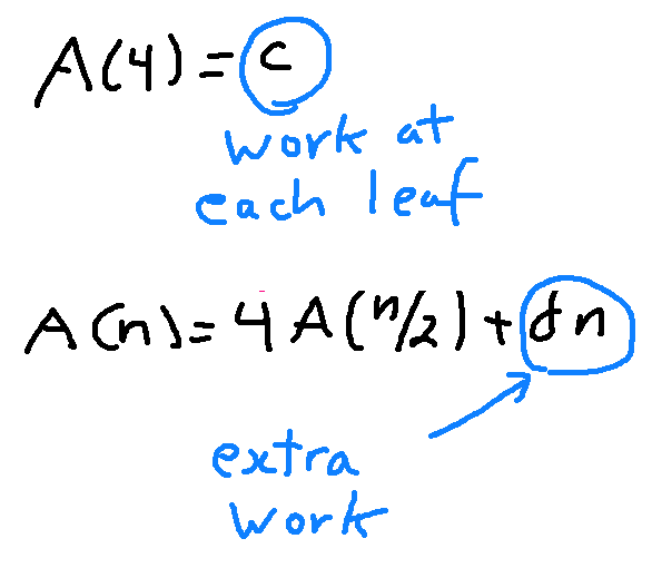 CS173 Lectures