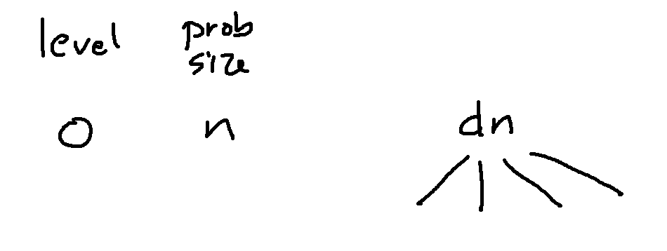 CS173 Lectures
