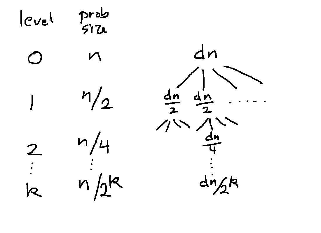 CS173 Lectures