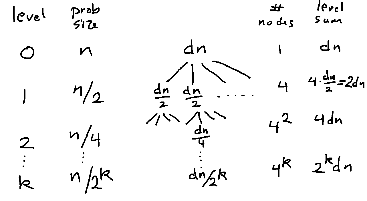 CS173 Lectures