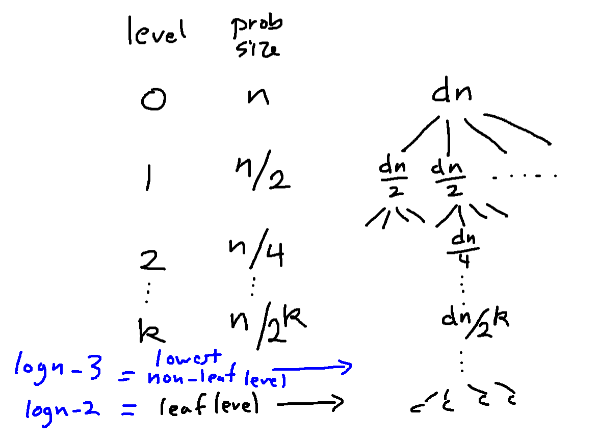CS173 Lectures
