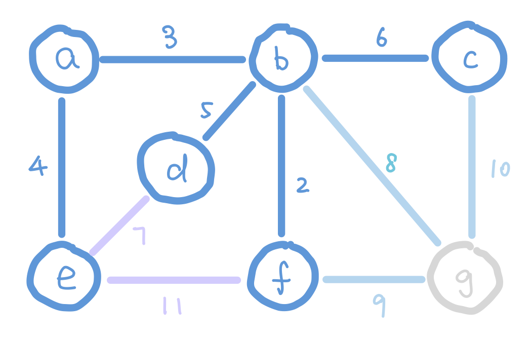 Kruskal's demo image 6