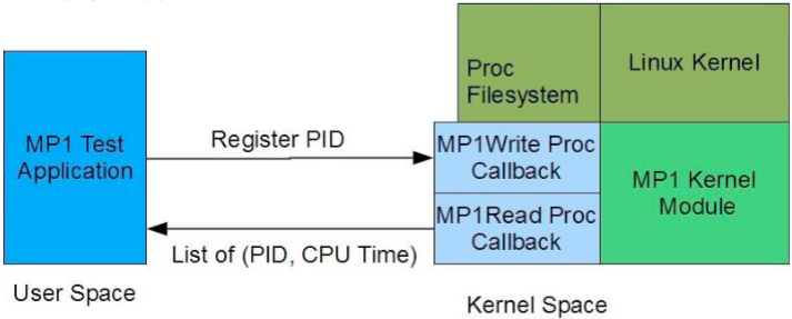 Figure 1: Overview of MP3