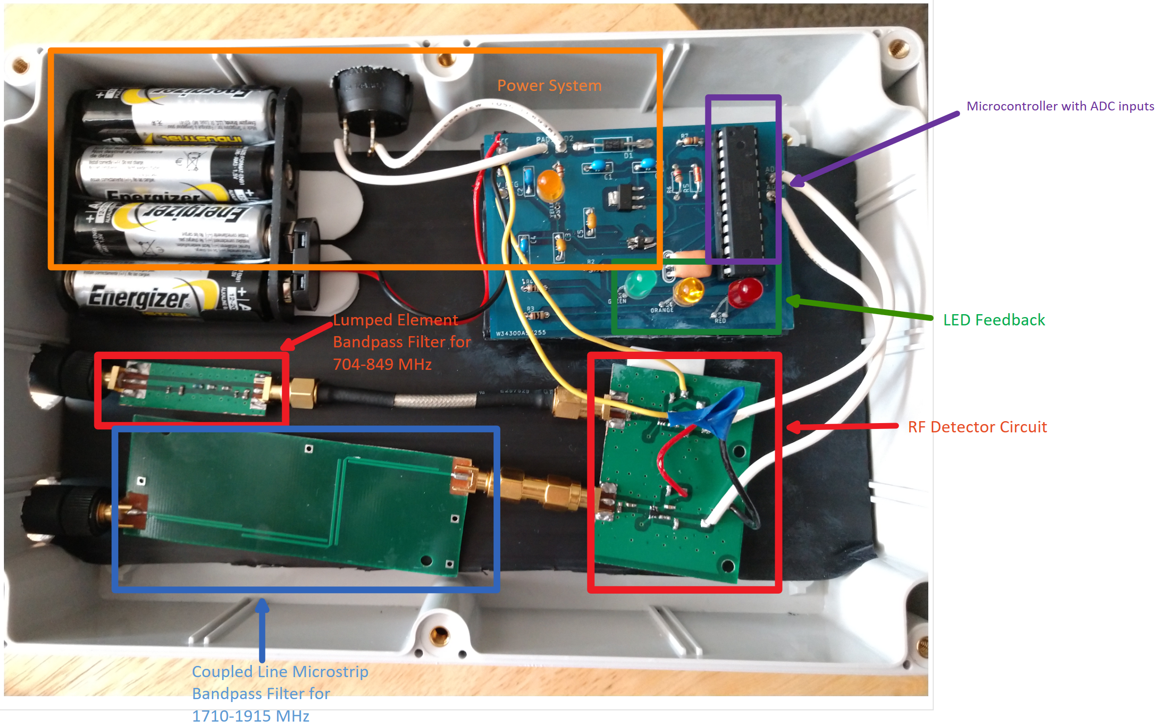 RFI Detector