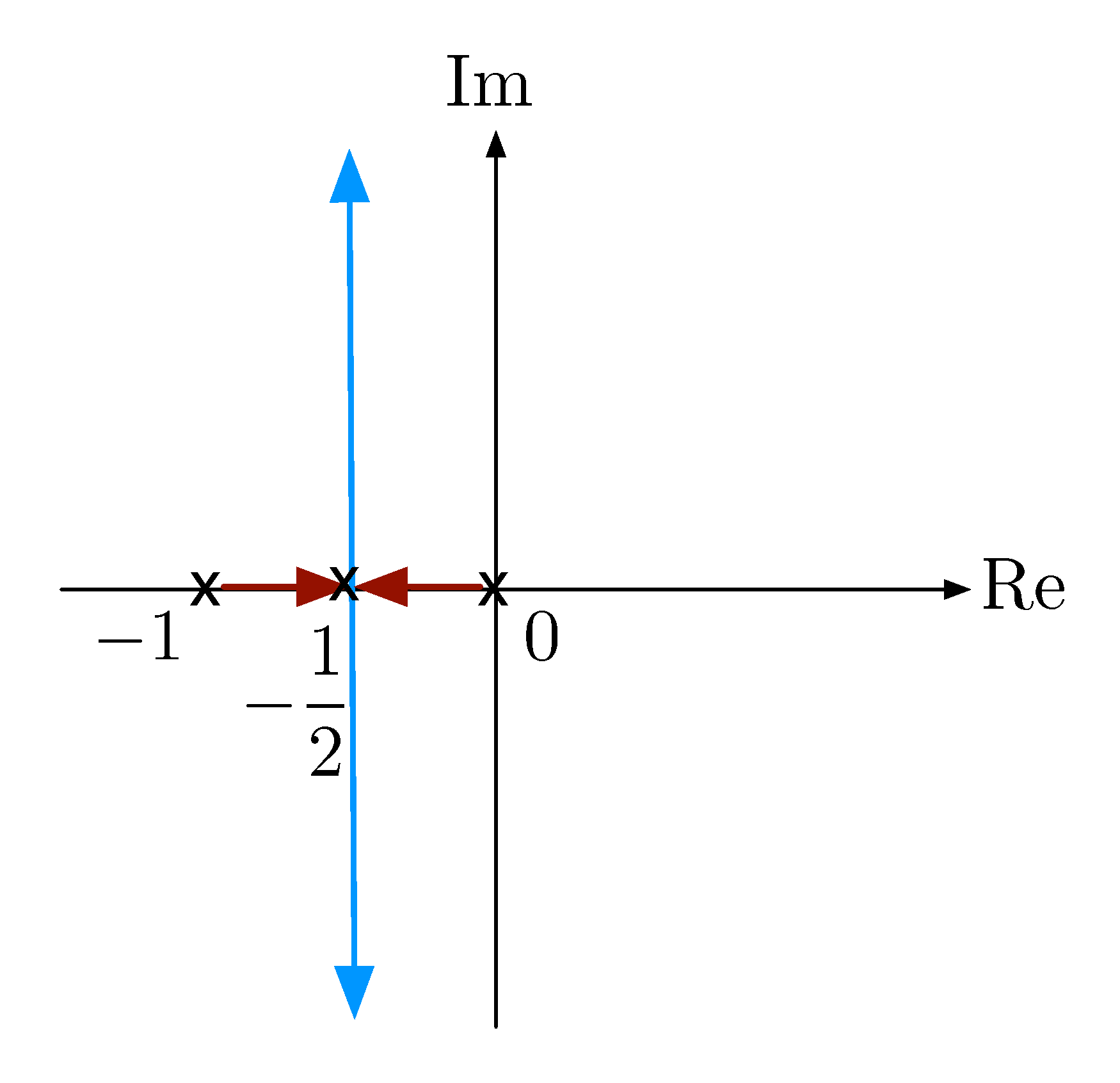 step 2b rlocus ex 1