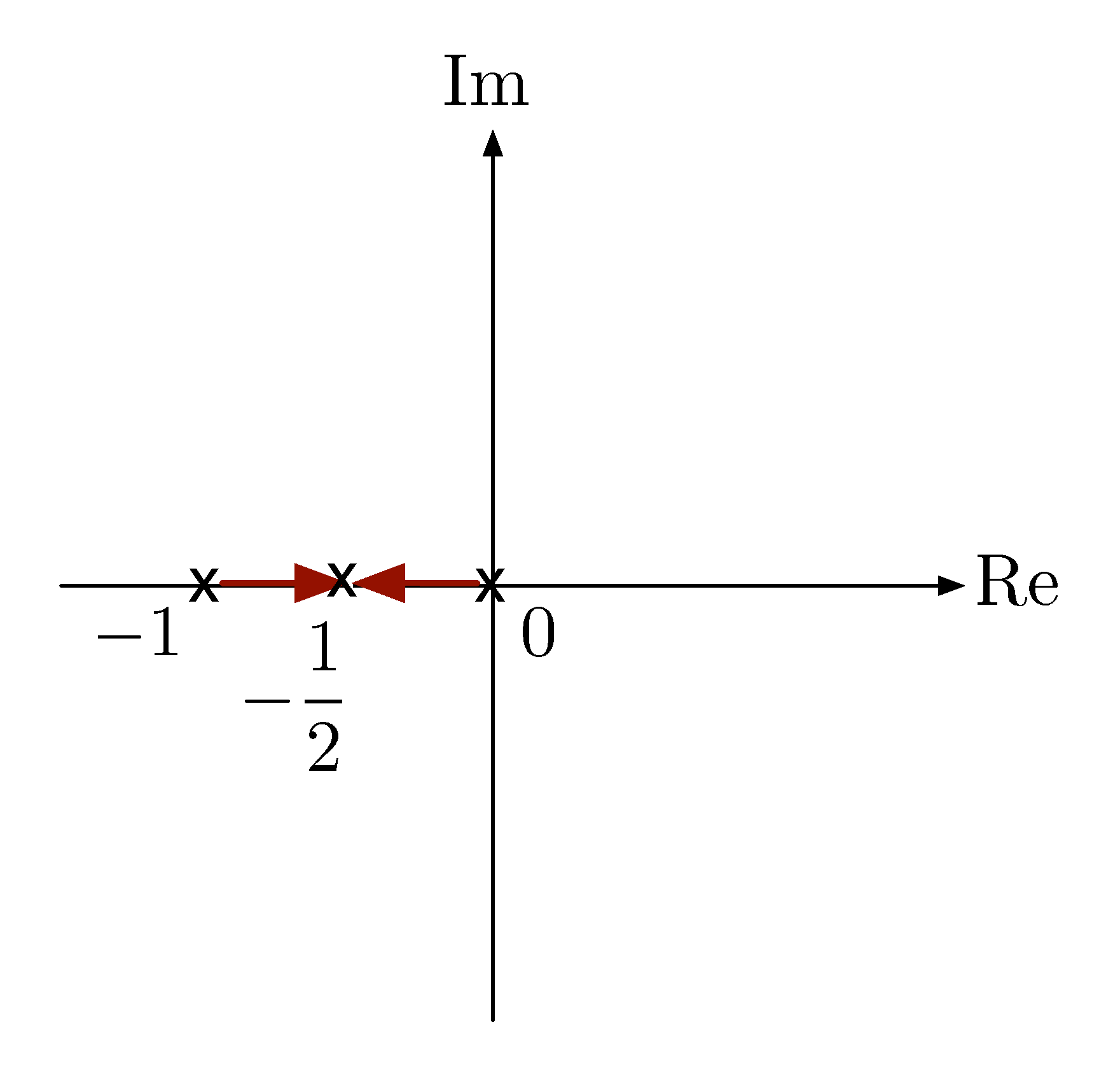 step 2a rlocus ex 1