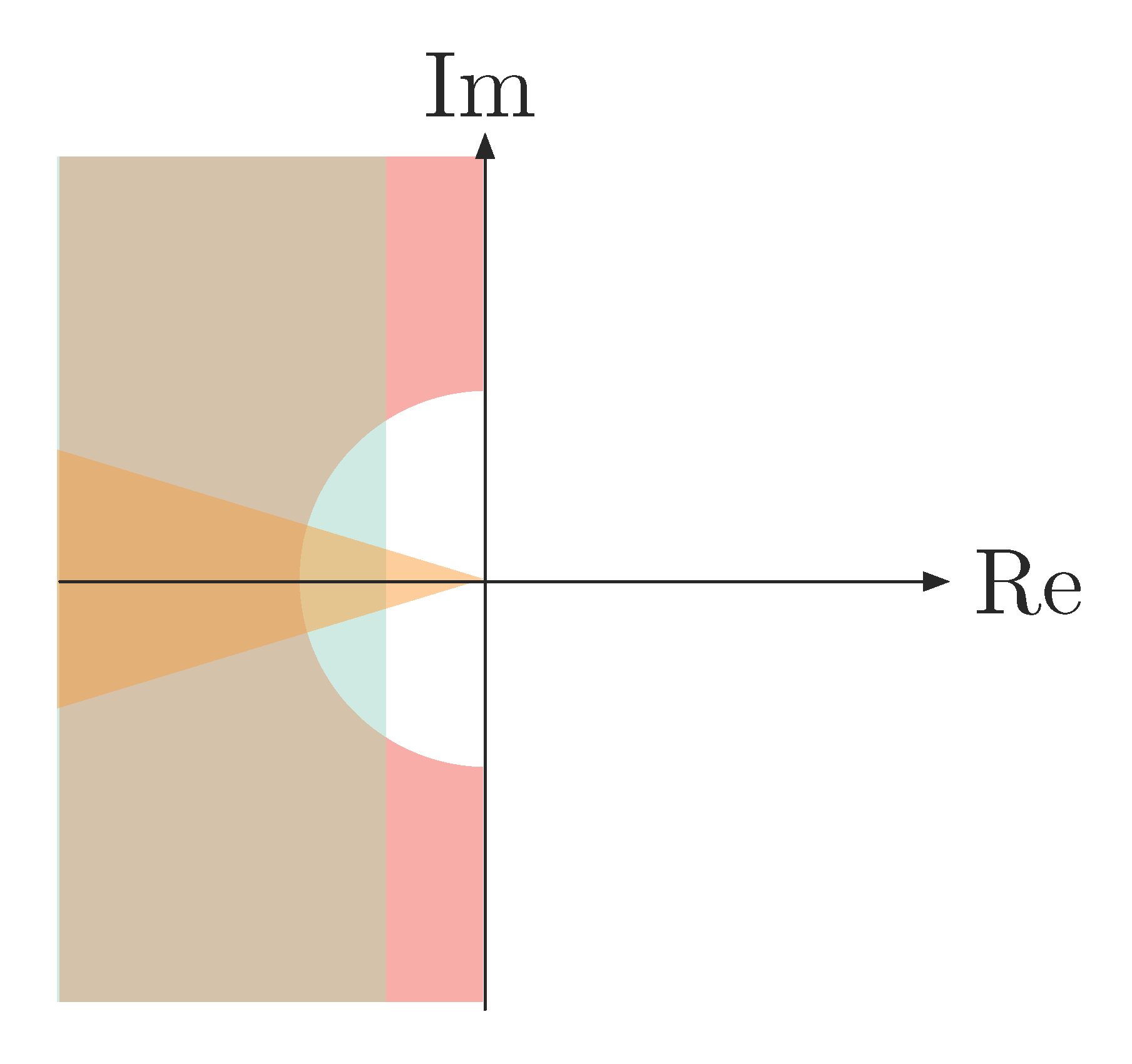 constraints combination