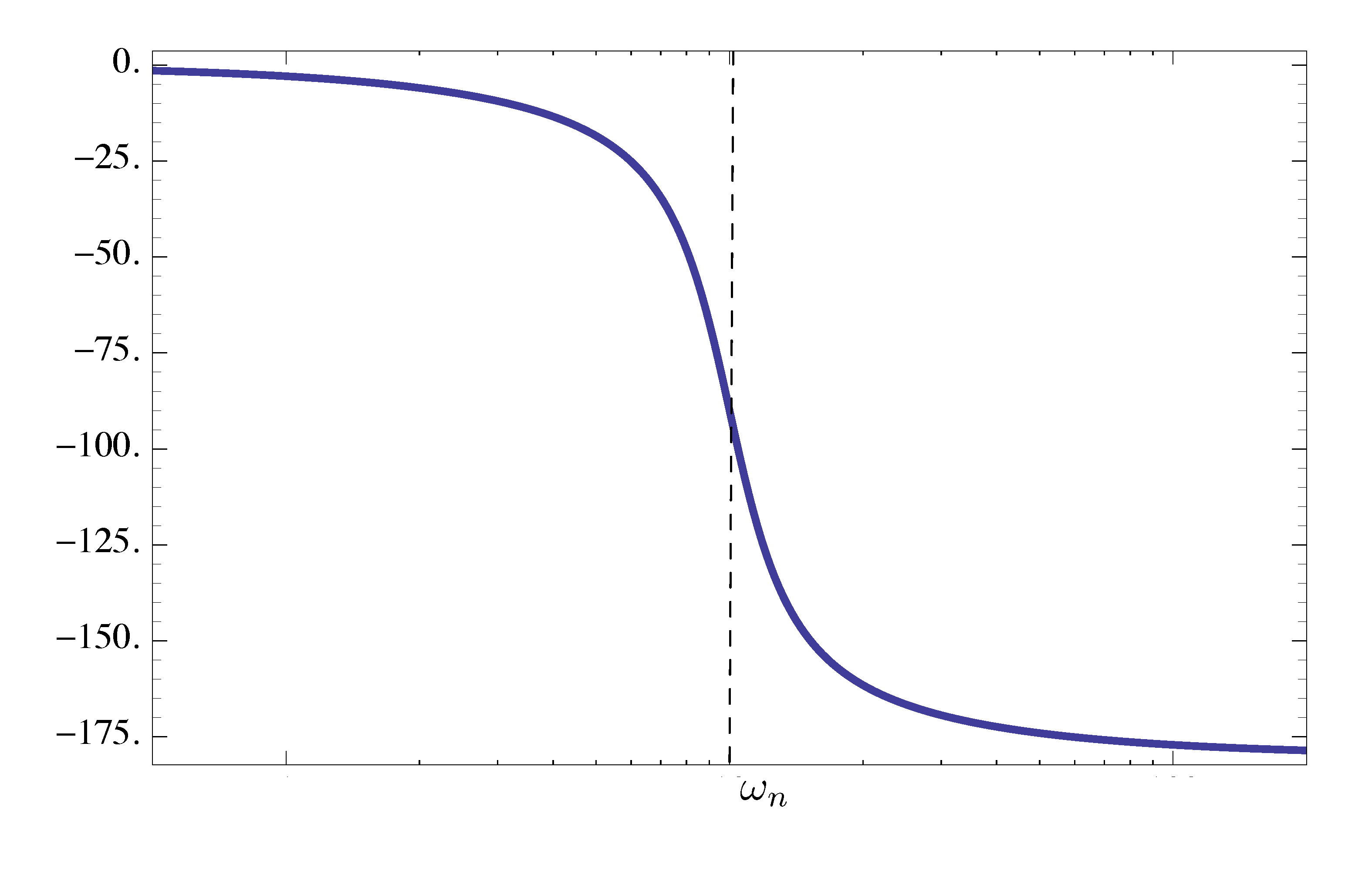 type3 pole phase