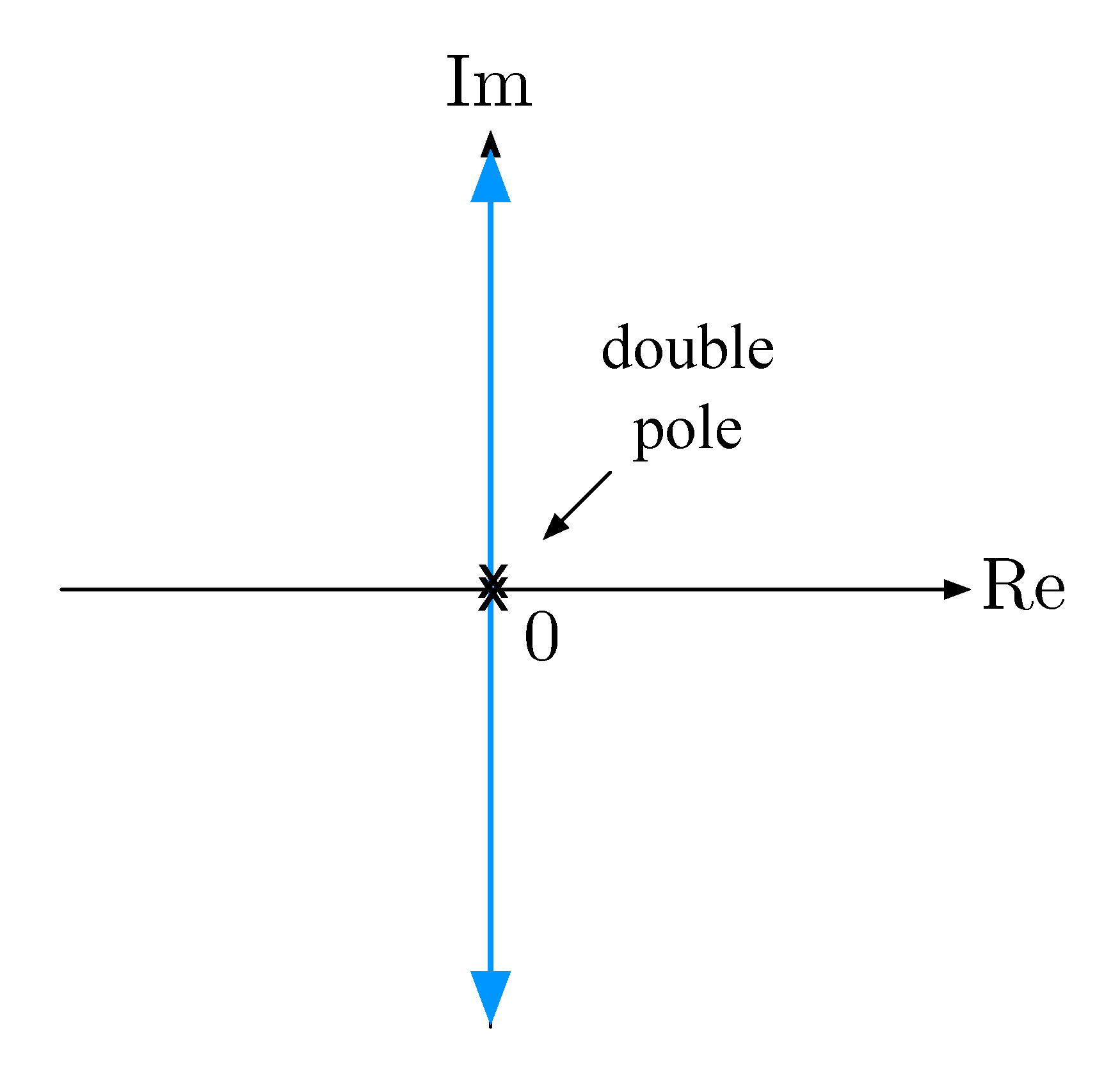 1/s^2 p control rl