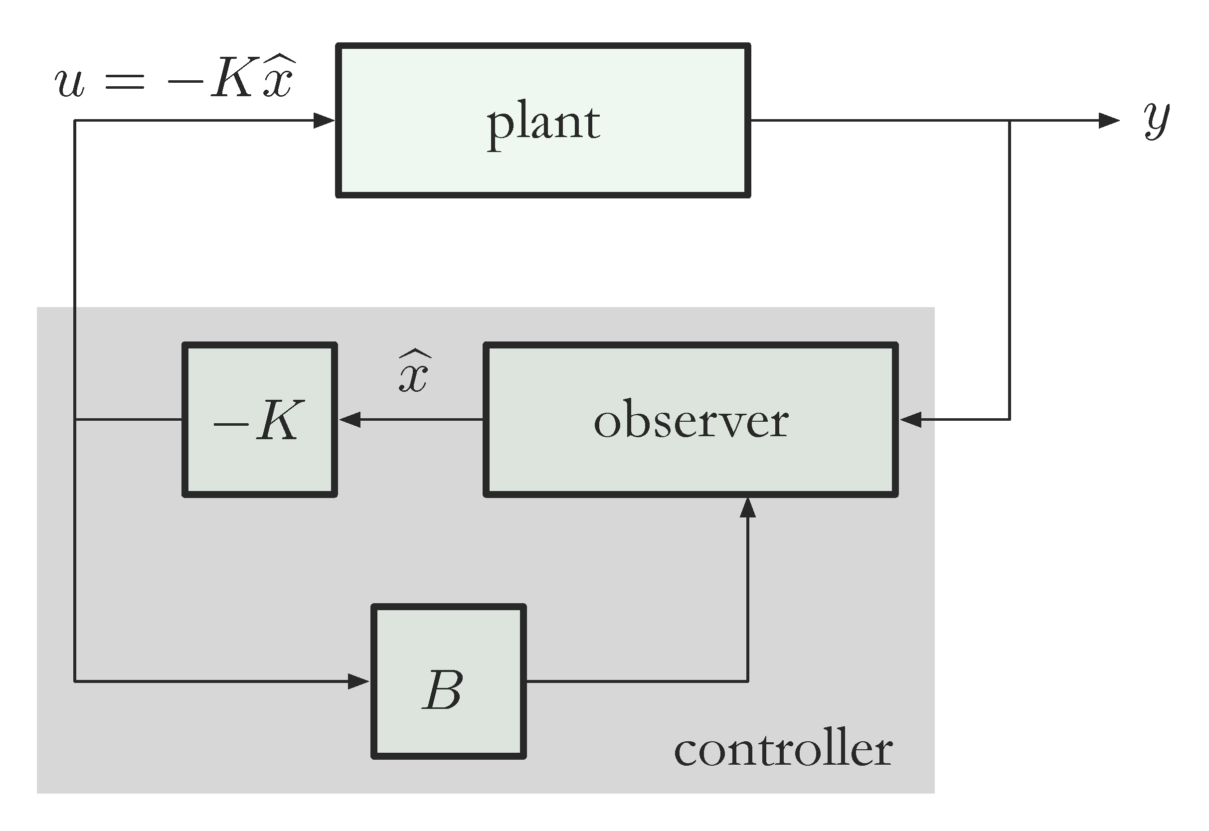 dynamic output feedback