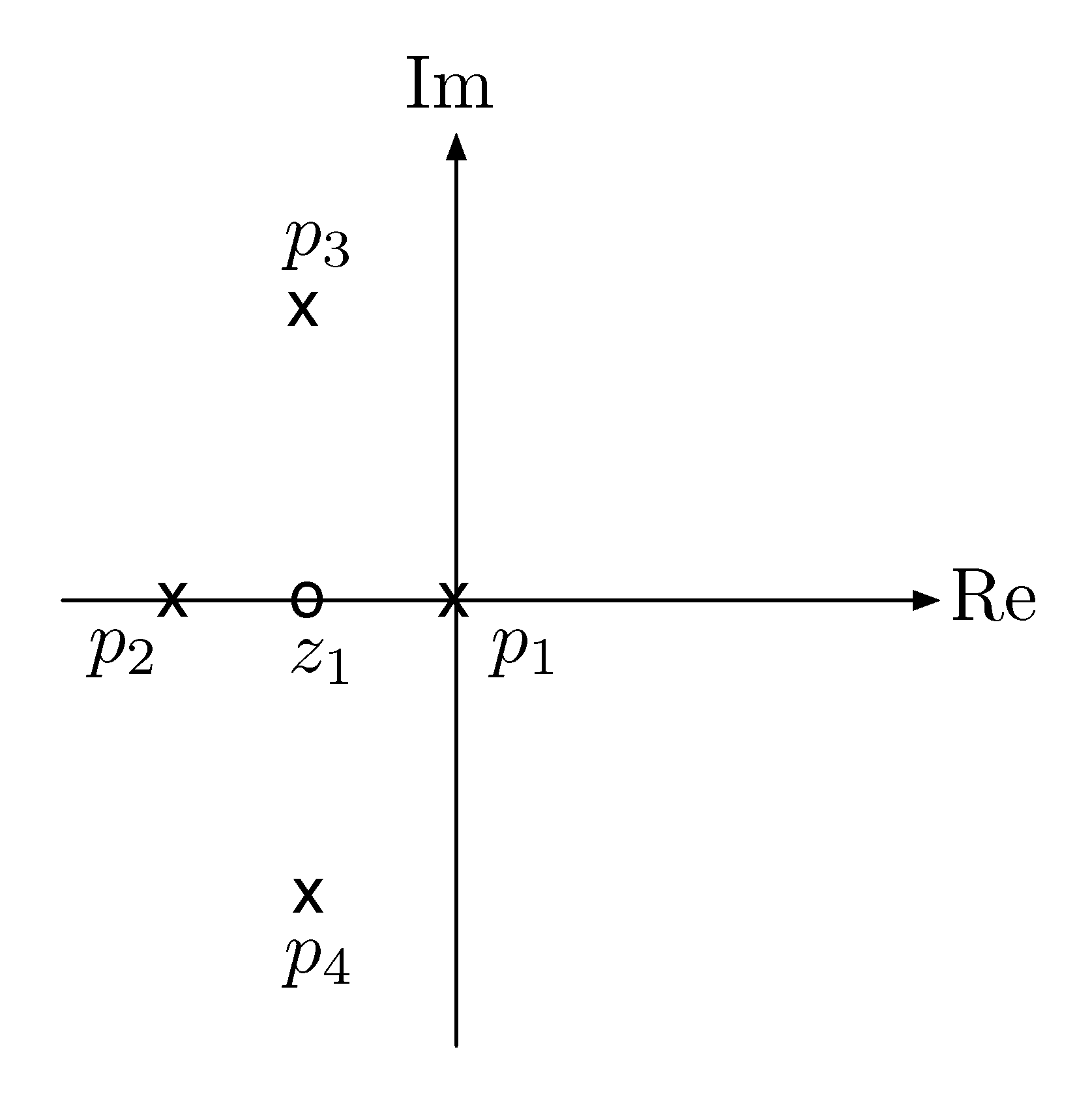 day 10 example 2 rl