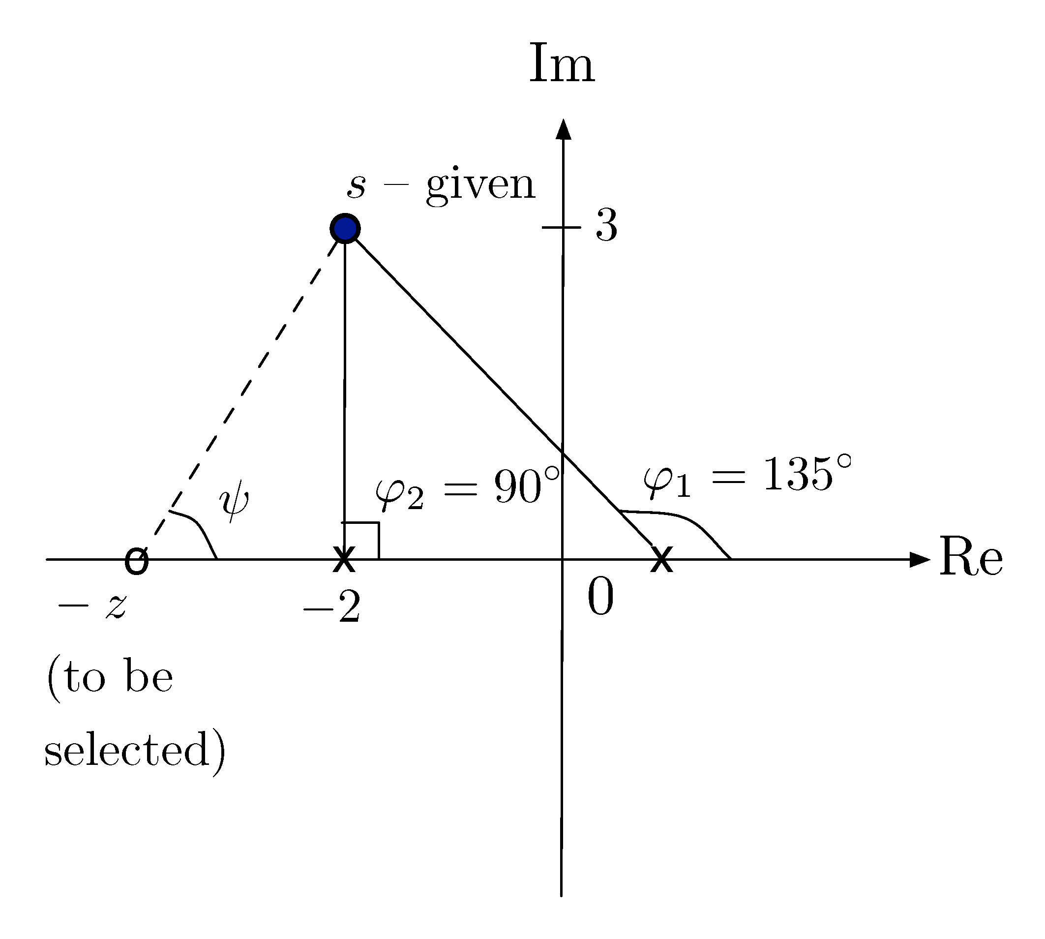 example phase