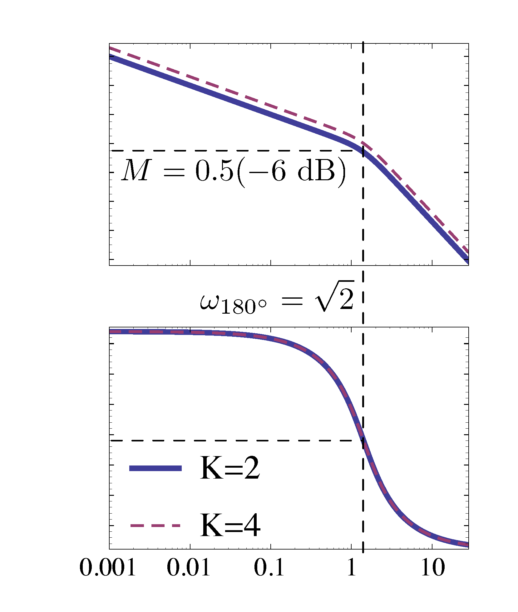 ex1 gain margin 2