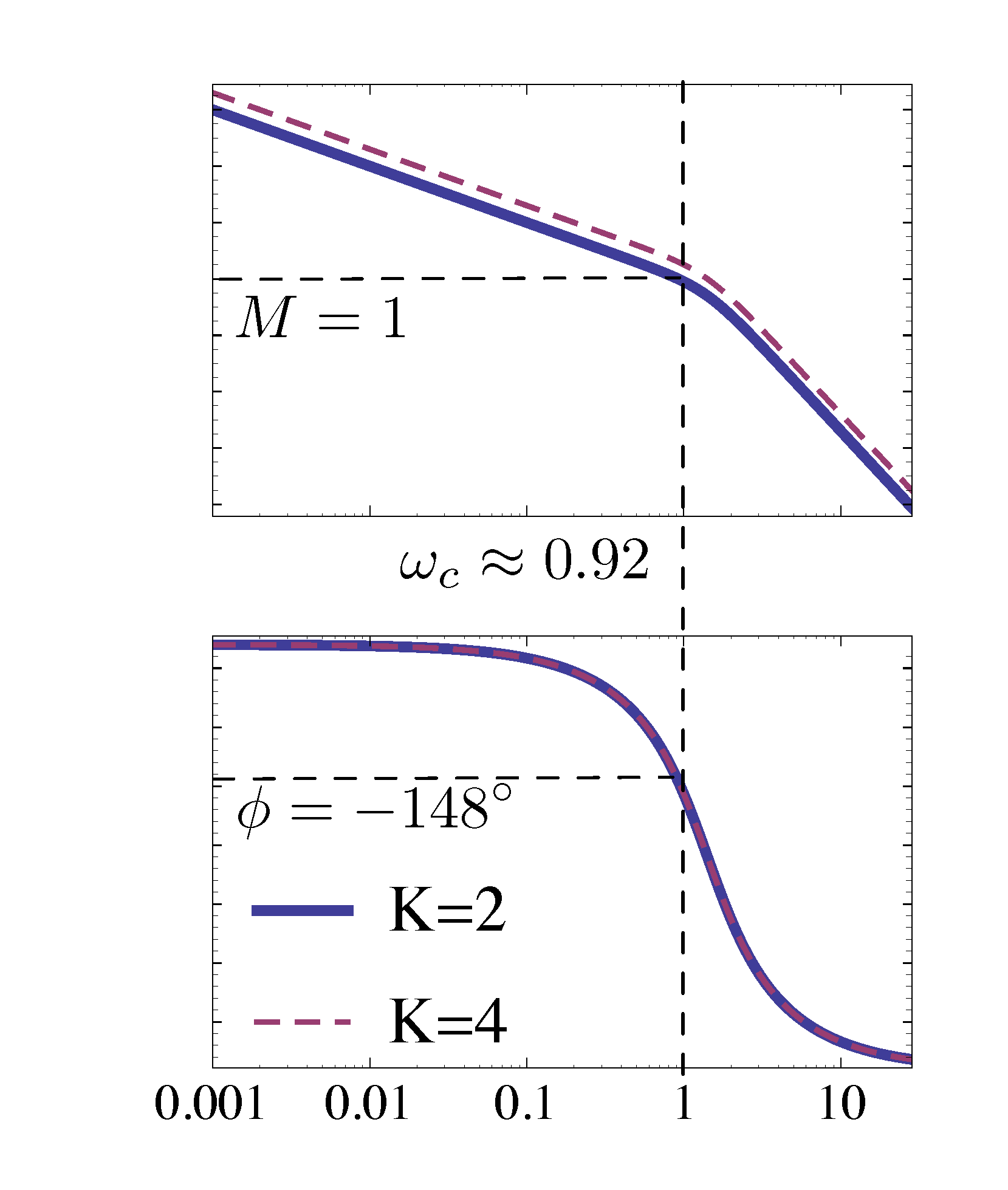 ex1 phase margin