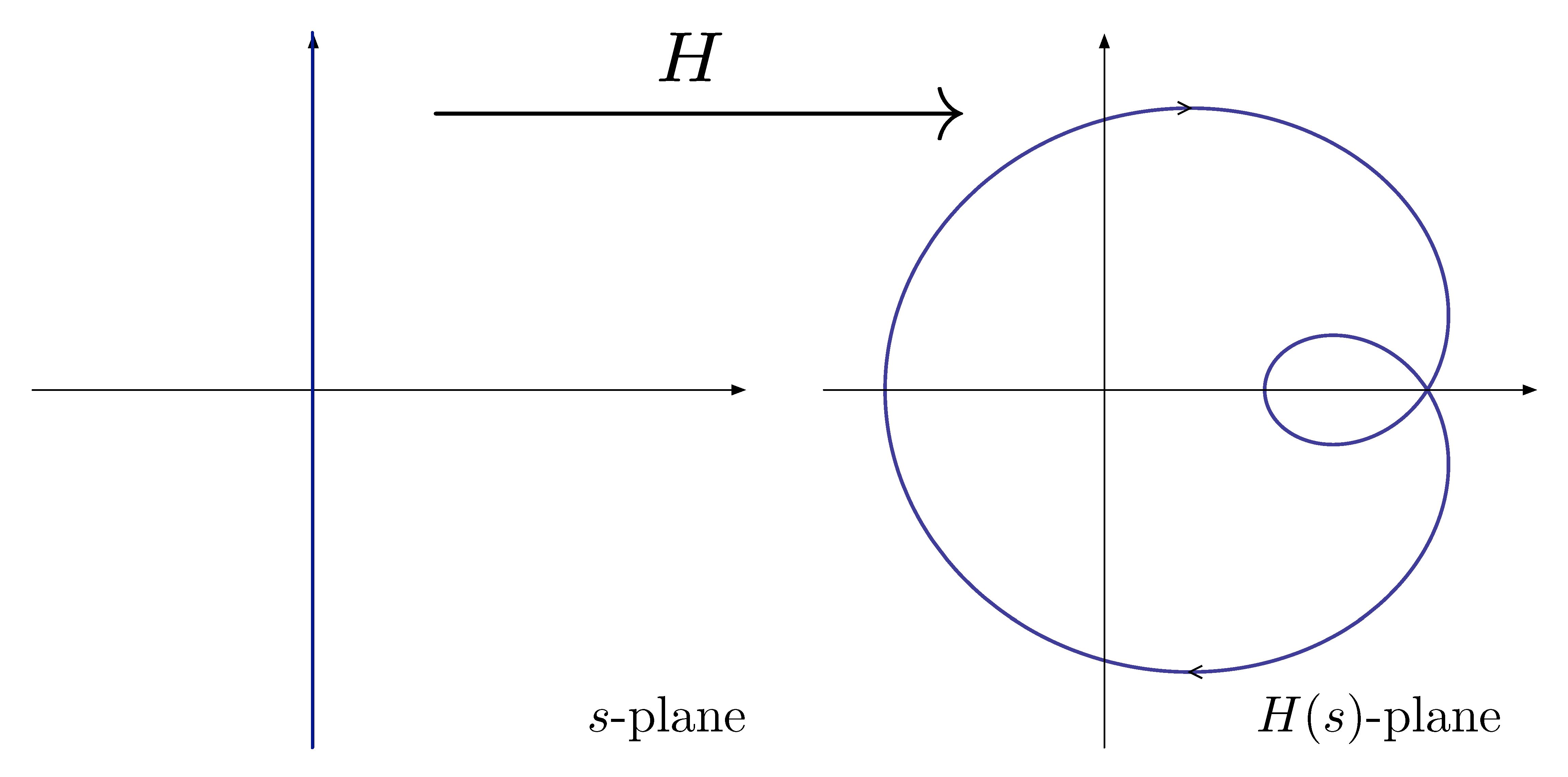 nyquist as map