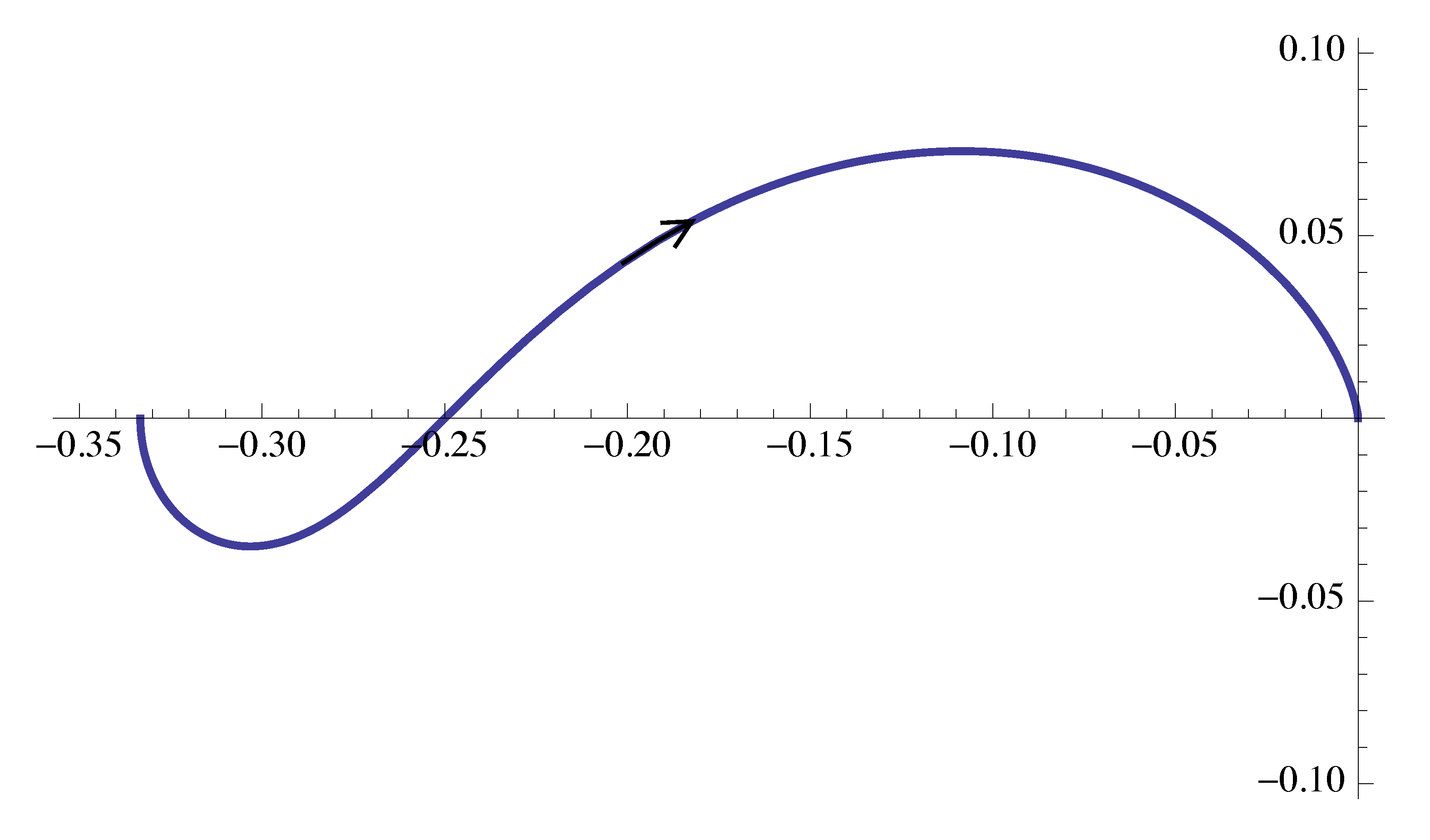 ex2 nyquist plot 2