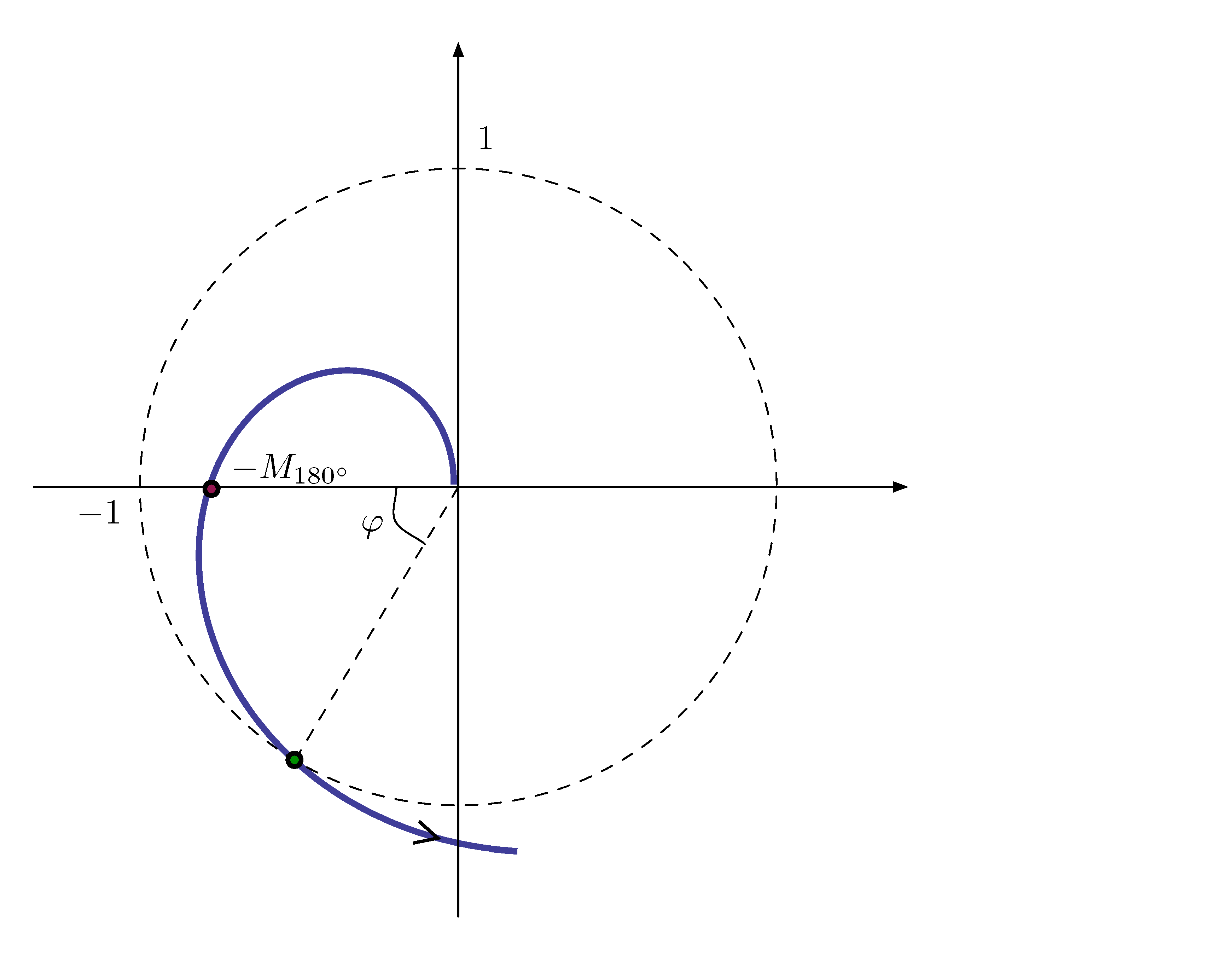 nyquist and margins