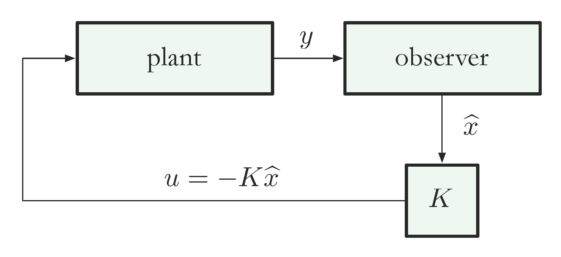 control via xhat