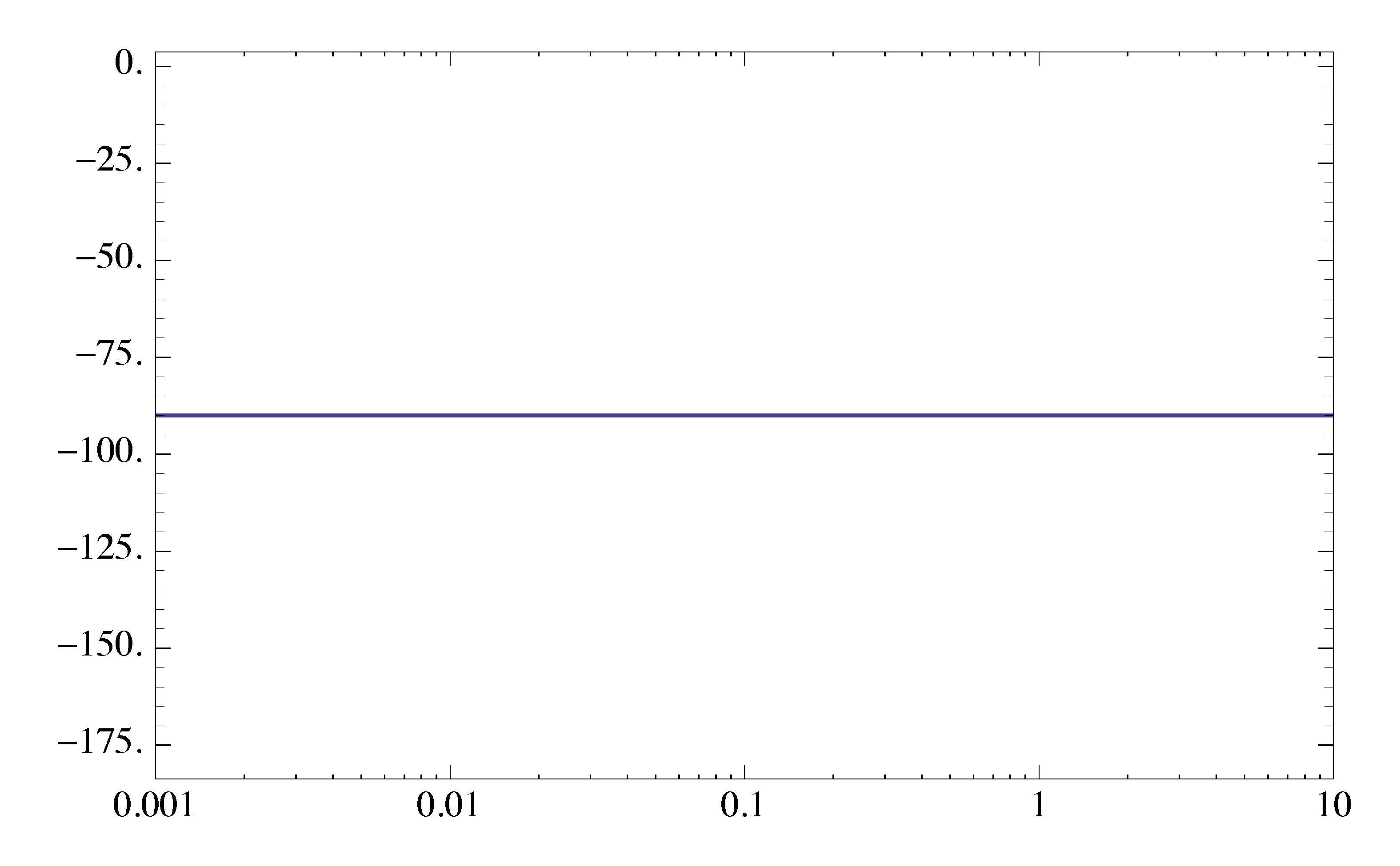 type1 phase