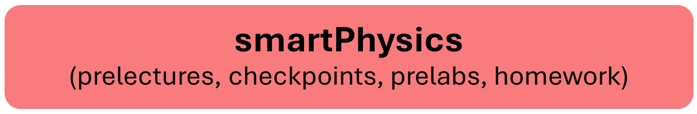 Link to smartphysics homework system