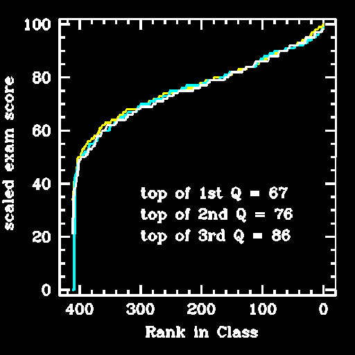 Physics 106P: Lecture 1 Notes
