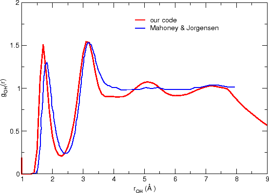 \includegraphics[width = 1.0\textwidth]{data/gofrs/Opgofr.eps}