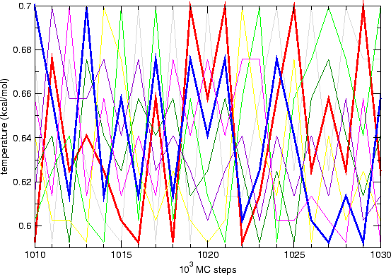 \includegraphics[width = 1.0\textwidth]{data/energy/swap_moves.eps}