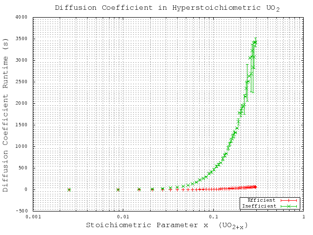 Image complexity-entity-linear