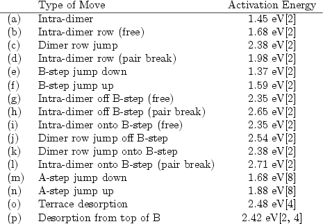 \begin{figure}\begin{center}\begin{tabular}{llc}
&Type of Move & Activation Ener...
...B & 2.42 eV\cite{BoOwGoMiBr00,HoLiHe92}\\
\end{tabular}\end{center}\end{figure}