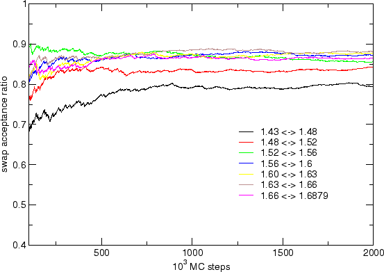 \includegraphics[width = 1.0\textwidth]{data/energy/swap_ratio.eps}