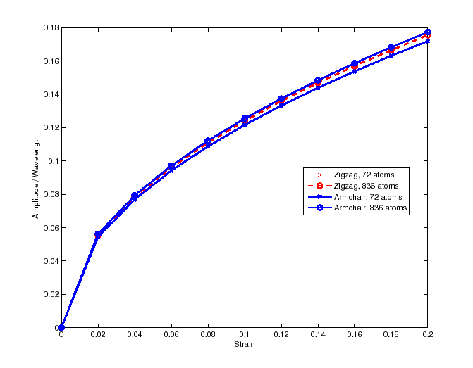\includegraphics[scale=0.7]{ampwave.eps}