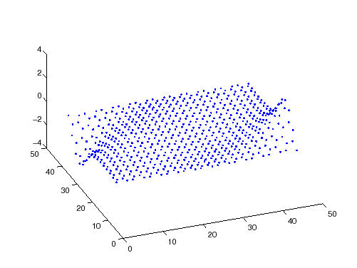 \includegraphics[scale=0.7]{ACcood.eps}