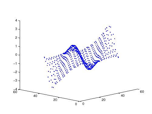 \includegraphics[scale=0.7]{ZZcood.eps}