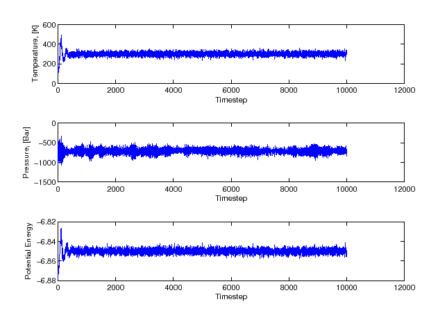 \includegraphics[scale=0.7]{mdverrlx.eps}