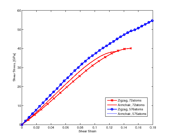 \includegraphics[scale=0.7]{strs_strn.eps}