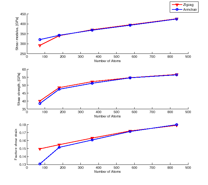 \includegraphics[scale=0.7]{shprop.eps}