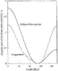 \begin{floatingfigure}{2.5in}
\epsfig{file=figures/swgong.eps,width=2.0in}\end{floatingfigure}