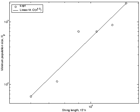 \begin{figure}\center
\epsfig{file=figures/minnp.eps,width=4in}\end{figure}