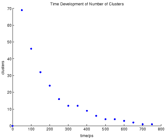 \includegraphics [width=0.95\columnwidth]{eps/nclustertime2.eps}