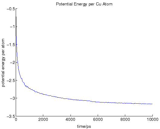 \includegraphics [width=0.95\columnwidth]{eps/potcu2.eps}