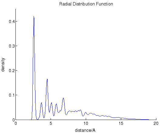 \includegraphics [width=0.95\columnwidth]{eps/raddist2.eps}