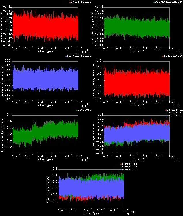 120 statistics