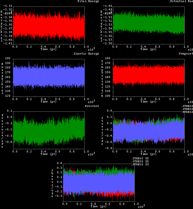 95 statistics