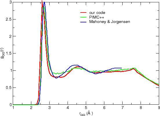 \includegraphics[width = 1.0\textwidth]{data/gofrs/OOgofr.eps}